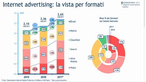 Internet Advertising Internet Advertising