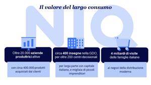 Al via LINKONTRO 2023: la filiera del largo consumo a confronto sul tema intitolato “Alla radice del tempo che viene”