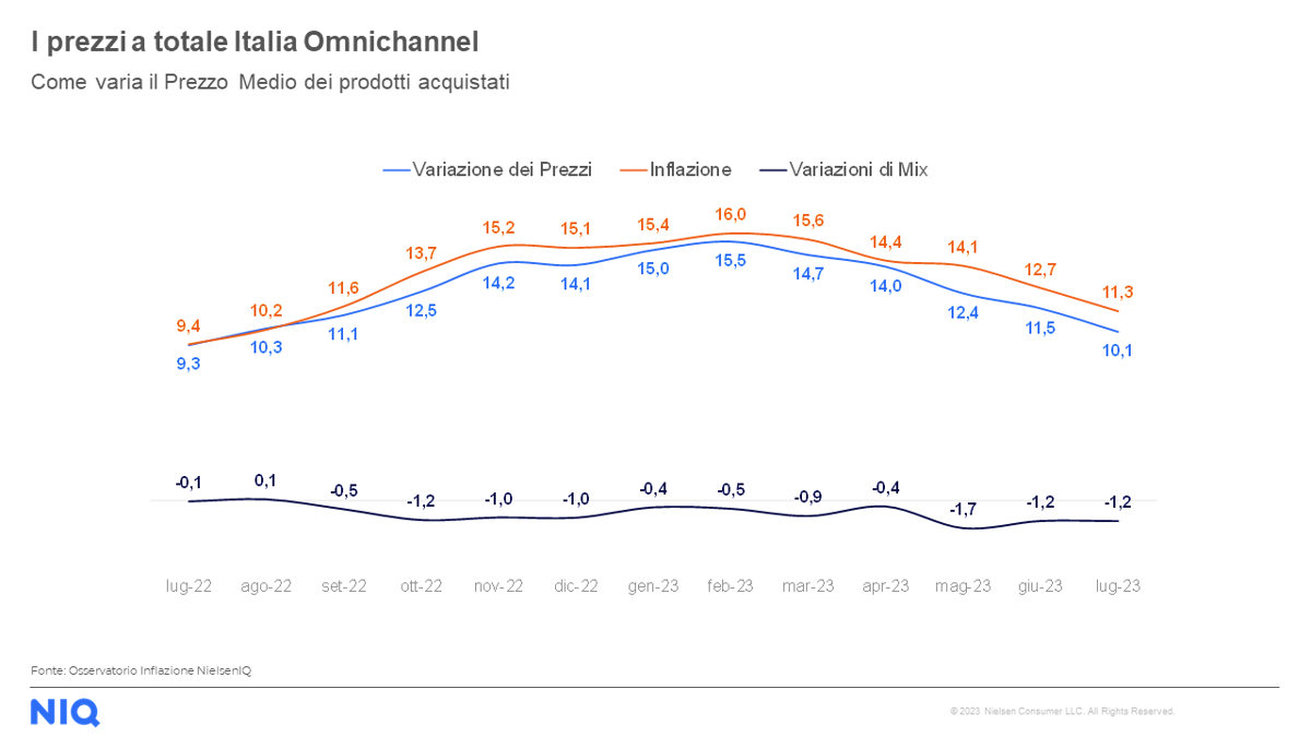 1. NIQ luglio 2023