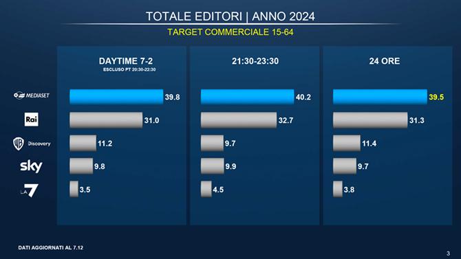 1.totale editori anno target commerciale 1.totale editori anno target commerciale