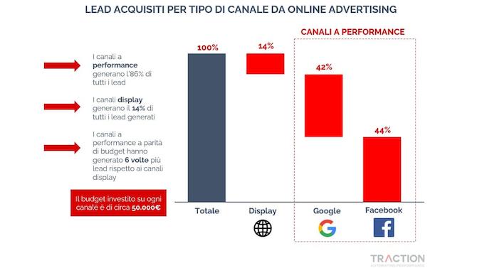 1 lead acquisiti