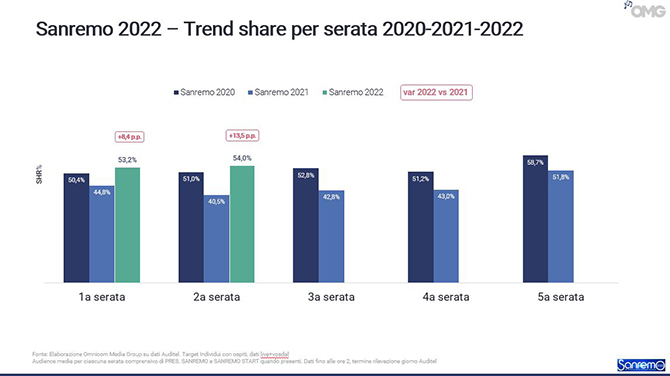 1 Trend Share 1 Trend Share