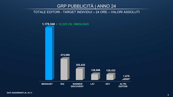 2.grp pubblicita` anno 24 2.grp pubblicita` anno 24