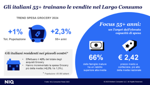 NielsenIQ potenzia la sua analisi: la tv generalista e i canali digitali influenzano gli acquisti dei single 55+