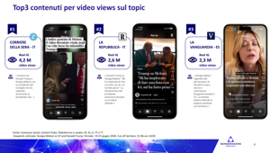 Analisi Sensemakers: lo scontro social Trump-Meloni genera 10 milioni di interazioni e evolve in una difesa dell'immagine dell'Italia