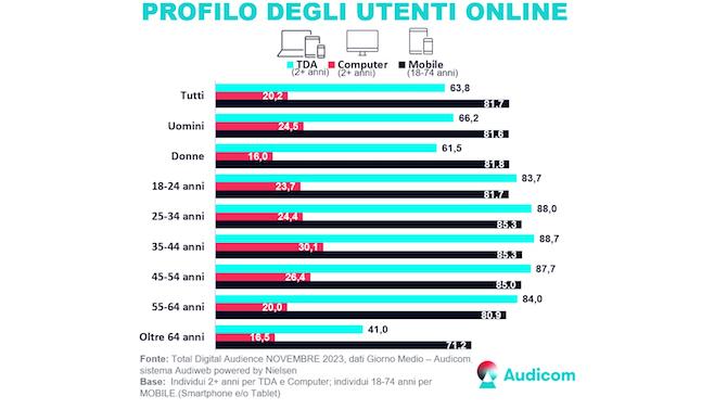 2 Top digital audience