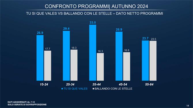 3.tu si que vales vs. ballando 3.tu si que vales vs. ballando
