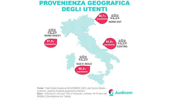 3 Top digital audience