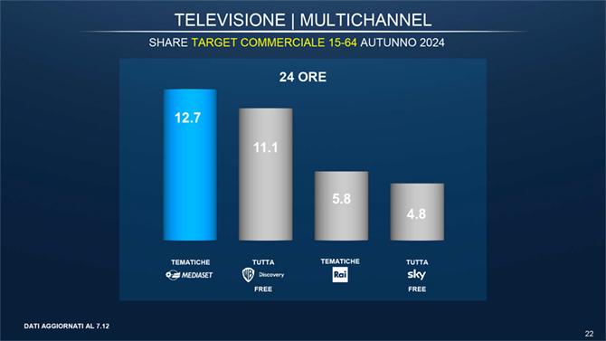 4.tv multichannel (free) 4.tv multichannel (free)