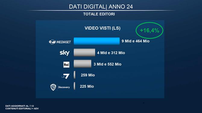 5.dati digital anno 24 (1) 5.dati digital anno 24 (1)