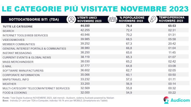5 Top digital audience