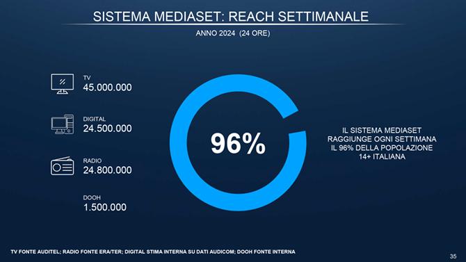 8.sistema mediaset reach settimanale 8.sistema mediaset reach settimanale