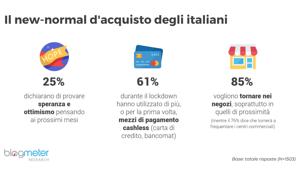 “Road to Omnichannel: prospettive per l’e-shopping di Natale” il nuovo ciclo di webinar di Blogmeter dedicato alla omnicanalità giunge al suo secondo appuntamento