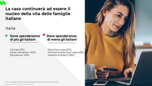 Studio NielsenIQ: con la pandemia il 90% degli italiani ha rivalutato le proprie priorità, il 24% ha subito la perdita di lavoro o reddito, e prevedono di spendere meno per pasti (51%), intrattenimento fuori casa (49%) e vacanze all’estero (39%)