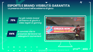 GroupM presenta a Round One “Esports Nextgen”, il laboratorio della nuova comunicazione digitale