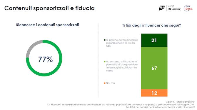 contenuti sponsorizzati