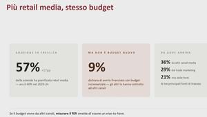 UPA. Branding e-volution 2026. La crescita del retail media in Italia tra espansione dei budget e criticità di misurazione: riallocazione delle risorse, centralità dei dati e urgenza di costruire un’infrastruttura condivisa per la valutazione del ROI