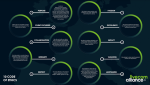 Da LiveCom Alliance linee guida paneuropee e codice etico per gare sostenibili nel settore degli eventi