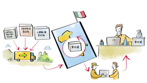 Nasce Flyfood Catering Home Edition, il catering per gli eventi digitali