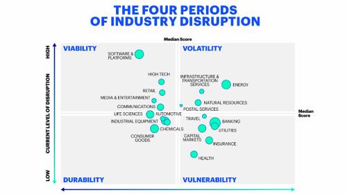 Accenture, Industy Disruption Accenture, Industy Disruption