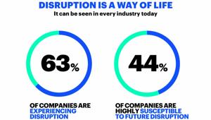 Accenture calcola l'indice di disruption nelle industry: due terzi delle grandi aziende devono imparare ad affrontarla