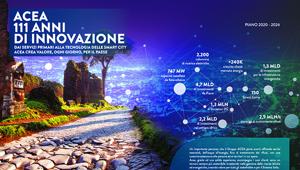 “Il futuro è il nostro ambiente”, innovazione e sostenibilità nella nuova campagna istituzionale di ACEA