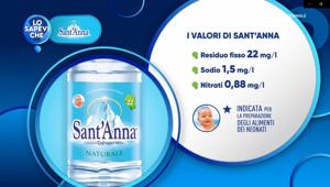  Acqua Sant’Anna si racconta nel format “Lo Sapevi Che?” on air sulle principali reti Mediaset