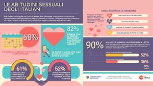 “Le abitudini sessuali degli italiani”: la ricerca Warner Bros realizzata da Discovery e BVA Doxa per il lancio di “Sex Tape Italia”