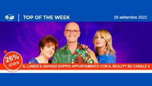 Grande Fratello Vip debutta con una media di 2,5 mln di persone e una share del 21%