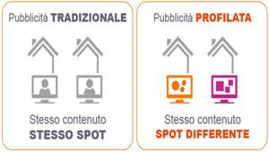 L'addressable advertising debutta su Premium Play