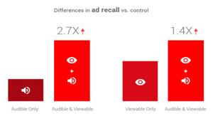 Google lancia nuove metriche per i video pubblicitari