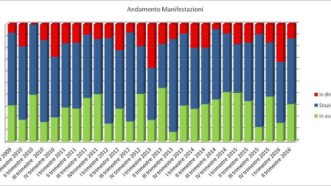 aefi manifestazioni