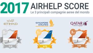 Sono di Singapore il migliore aeroporto e la migliore compagnia aerea del mondo. Malpensa al 30esimo posto. Tra i vettori italiani spicca Air Dolomiti