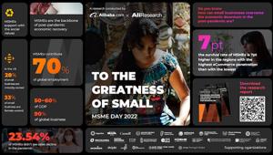 Alibaba.com e AliResearch.  “Le PMI saranno la spina dorsale dell’economia post-pandemia”