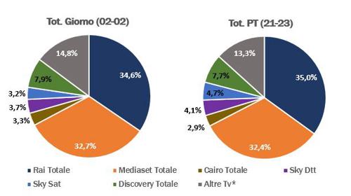 Analisi Tv 19 Giugno 2