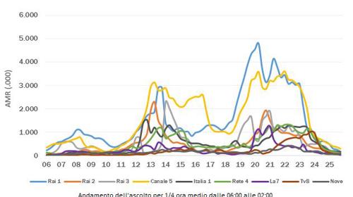 Analisi Tv 19 Giugno