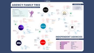 Andzup pubblica il Report Pitchlist per il primo semestre 2024 e la mappatura dei 7 più grandi gruppi di comunicazione presenti in Italia. Nel semestre indette 450 gare