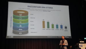 Summit OBE. Raccontare storie coerenti con la marca in grado di emozionare, questa la ricetta per progetti di branded entertainment efficaci. Gli influencer? La reach non basta più, funzionano solo se adatti al brand