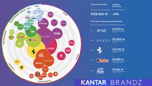 Kantar BrandZ: il valore dei marchi italiani torna a crescere nel 2026 (+6%), Enel supera Gucci ed è primo con $ 18 mld. L’equity motore di sviluppo dei brand tricolore, ancora deboli nella connessione emotiva per la quale la comunicazione può fare molto Kantar BrandZ: il valore dei marchi italiani torna a crescere nel 2026 (+6%), Enel supera Gucci ed è primo con $ 18 mld. L’equity motore di sviluppo dei brand tricolore, ancora deboli nella connessione emotiva per la quale la comunicazione può fare molto