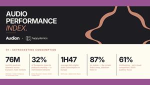 Audion lancia Audio Performance Index, il primo studio di riferimento sull'efficacia full funnel del digital audio, misurata da Happydemics
