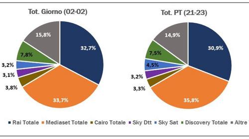 Ascolti 26 giugno Ascolti 26 giugno