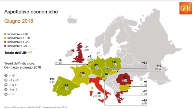 Aspettative economiche Aspettative economiche