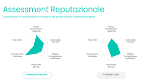 Excellera Advisory Group presenta Excellera Intelligence: data science e AI a servizio dei corporate affairs