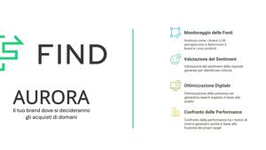 FIND lancia Aurora, una soluzione per monitorare e valutare qualitativamente la presenza dei brand nei motori di ricerca generativi