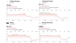 Martedì 3 febbraio, le “big” dell’advertising hanno visto un crollo sincronizzato dei loro titoli azionari, spinto dai timori che l’IA stia rendendo obsoleti molti dei servizi delle agenzie