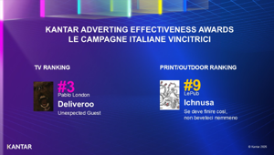 Kantar presenta i vincitori degli Advertising Effectiveness Awards 2026: l'Italia sul podio con Deliveroo e Ichnusa Kantar presenta i vincitori degli Advertising Effectiveness Awards 2026: l'Italia sul podio con Deliveroo e Ichnusa