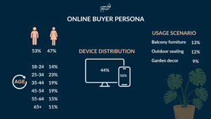 Analisi Labelium Italia e Kiliagon sul mondo Outdoor & Garden: nel 2024 il comparto Arredamento e Home Living è stato il più performante nel panorama e-commerce italiano, +12% rispetto all’anno precedente, raggiungendo 38,6 miliardi di euro