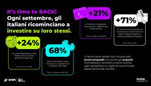 Be Closer. L’economia della ripartenza: la ricerca di KIWI e FLU sul “September Reset” e sull'economia senza eccessi di gennaio. Tre leve per i brand per cavalcarli: influencer marketing, community management, pianificazione media e retargeting Be Closer. L’economia della ripartenza: la ricerca di KIWI e FLU sul “September Reset” e sull'economia senza eccessi di gennaio. Tre leve per i brand per cavalcarli: influencer marketing, community management, pianificazione media e retargeting