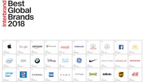 Best Global Brands 2018. Apple, Google e Amazon i brand con il più alto valore economico