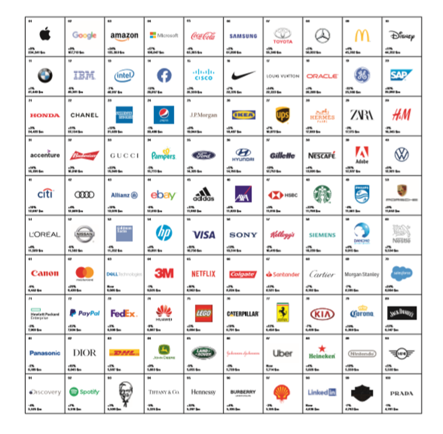 BestGlobalBrands BestGlobalBrands